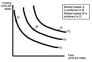 415_Indifference curve2.png